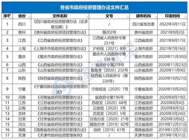 國務(wù)院：嚴禁政府項目要求企業(yè)墊資建設(shè)！未落實資金來源一律不得開工?！(圖1)