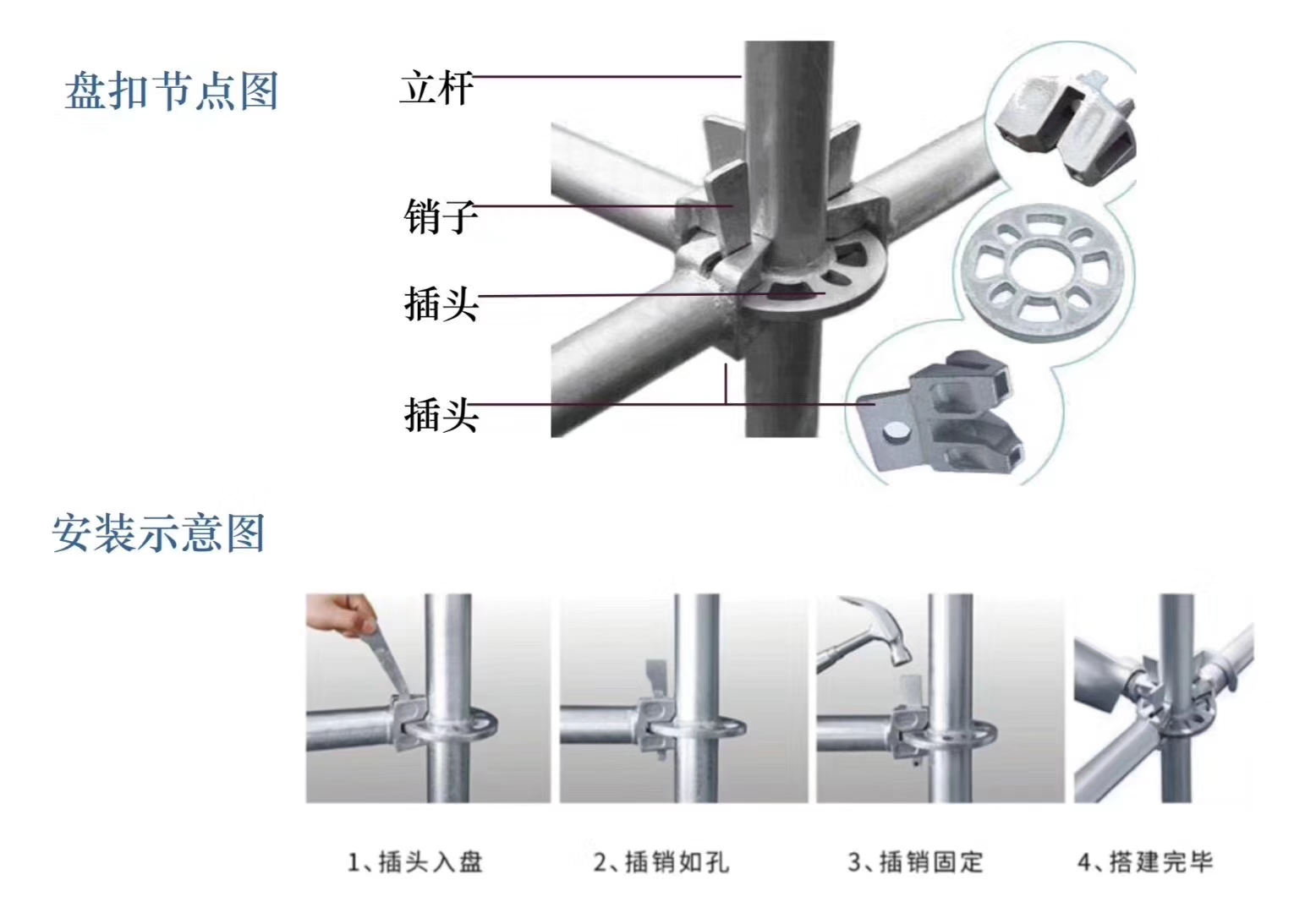 2022年6月新的48系列北京盤扣腳手架租賃價(jià)格？(圖1)